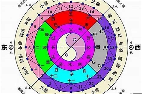 八字合盤怎麼看|八字新手教學 